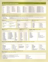 Česká gramatika v kostce