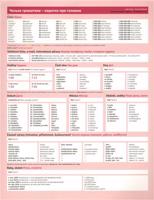 Česká gramatika v kostce