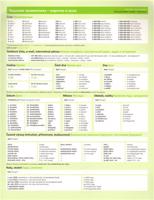 Česká gramatika v kostce