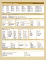 Česká gramatika v kostce