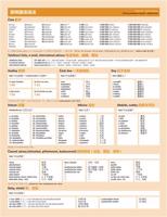 Česká gramatika v kostce