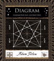 Diagram - Adam Tetlow