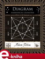 Diagram - Adam Tetlow