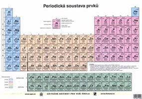 Periodická soustava prvků pro SŠ, stolní tabule A4