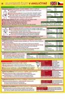 Pomůcka pro škol. AJ Slovesné časy